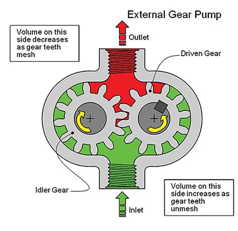 hydraulic oil for gears